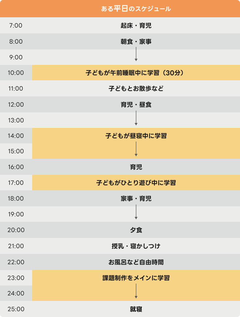 ある平日のスケジュール