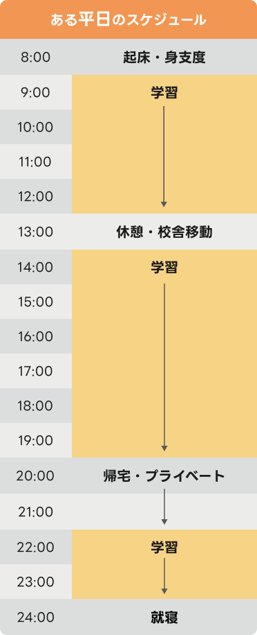 ある平日のスケジュール