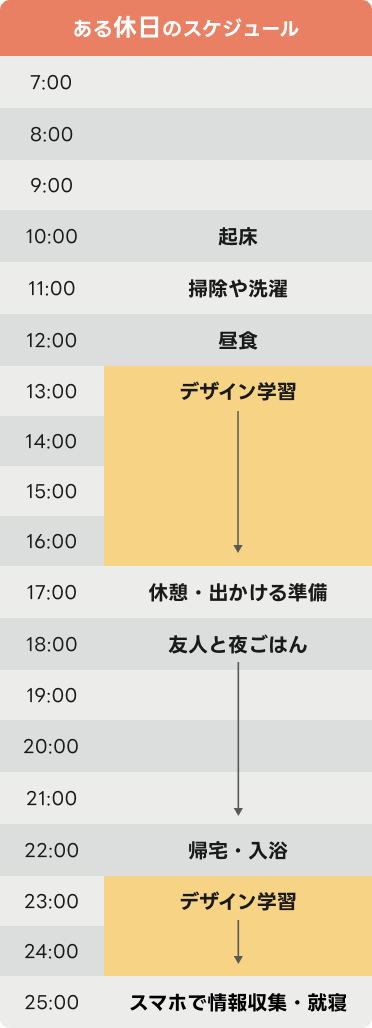 ある休日のスケジュール