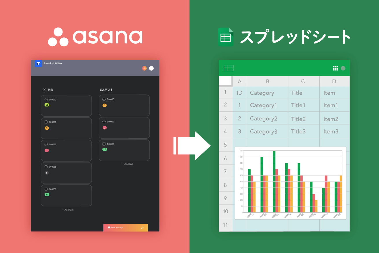KPIや達成率を簡単に可視化！AsanaのデータをGoogleスプレッドシートでグラフにする方法