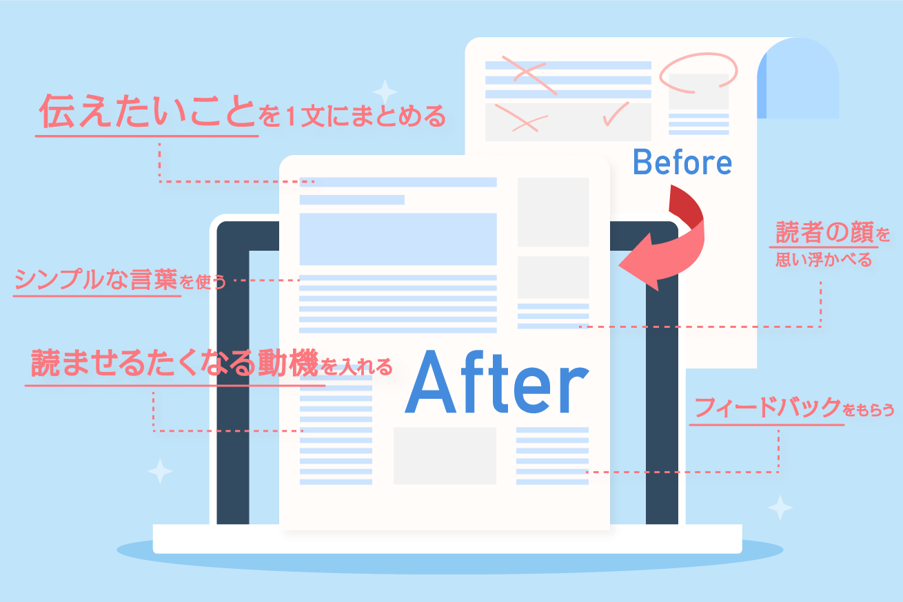 ライターではないけど記事を書く人へお届けしたい、伝わる文章のキホン